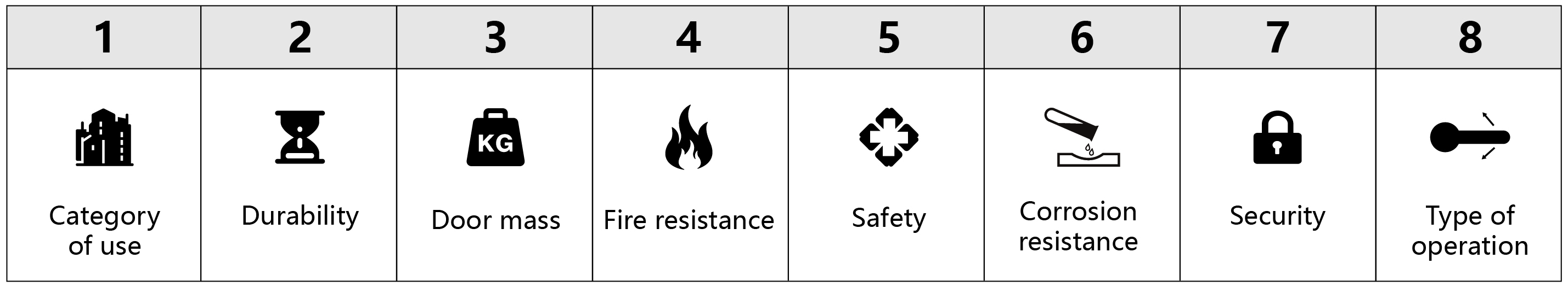 EN1906 lever handle and door furniture- classification code