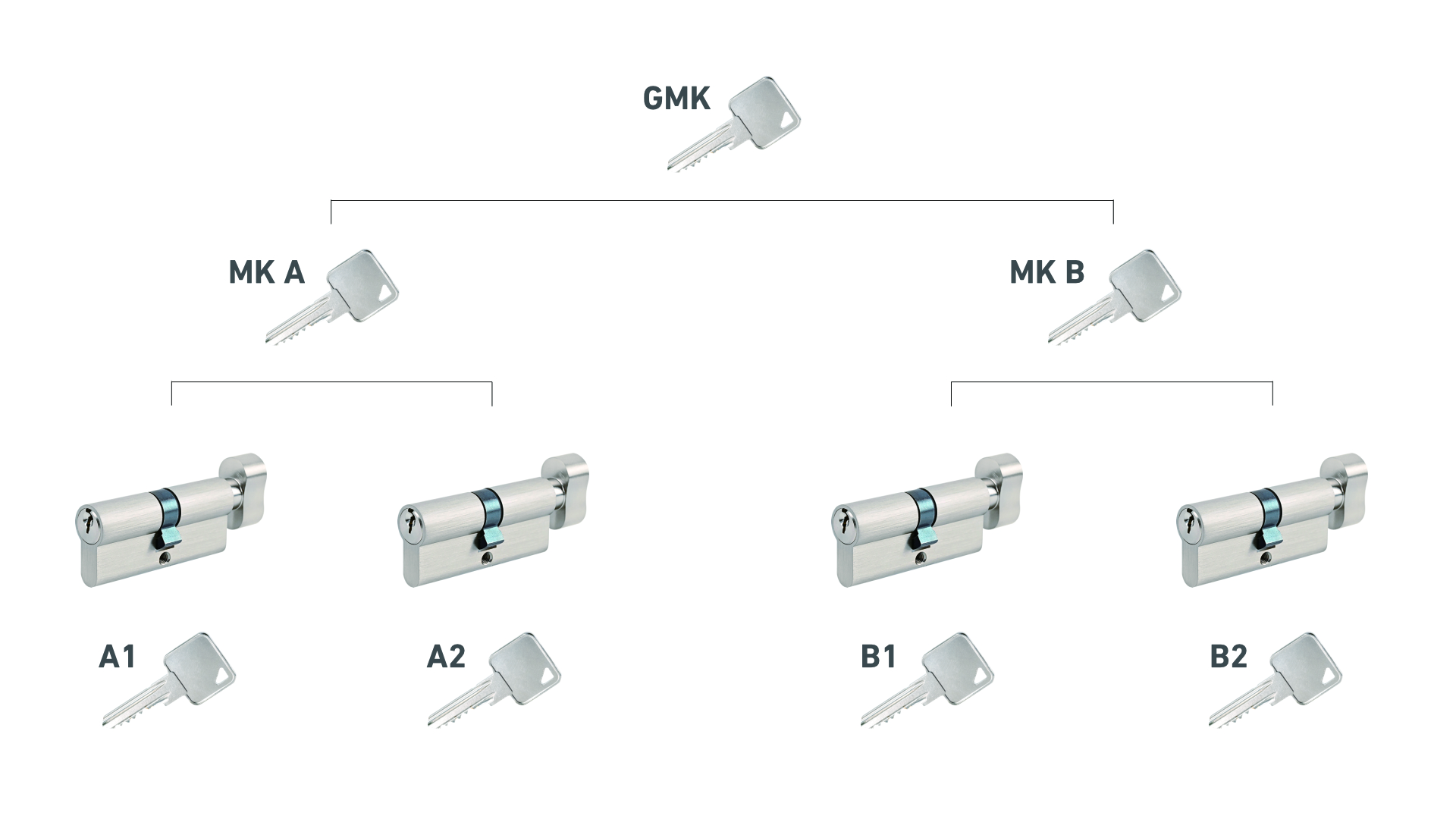master key systems