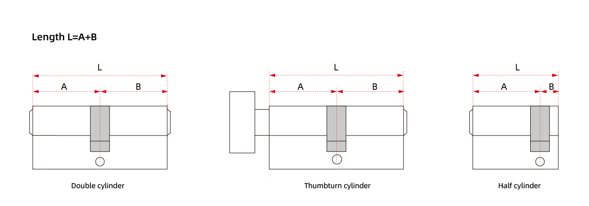 measure a euro profile cylinder measure a euro profile cylinder