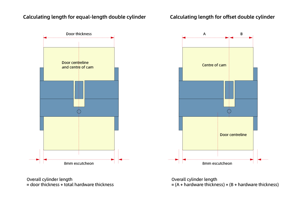 calculate length for double profile cylinder calculate length for double profile cylinder