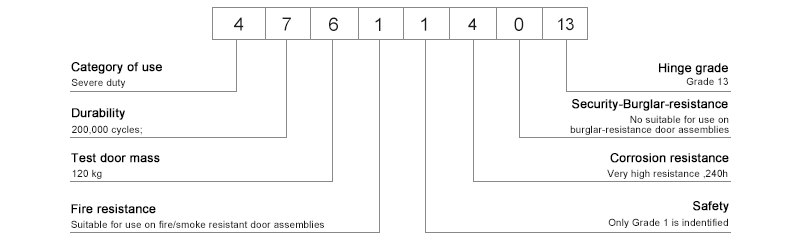 Classification code of DIROCK EN 1935 fire door hinge Classification code of DIROCK EN 1935 fire door hinge