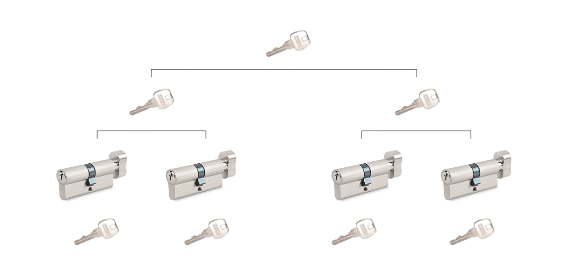 master key systems master key systems