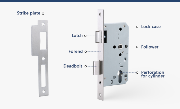 mortise lock parts