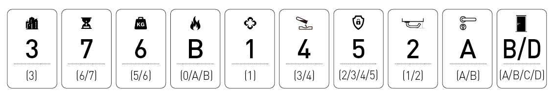DIROCK fire rated EN179 escape mortise lock classification code