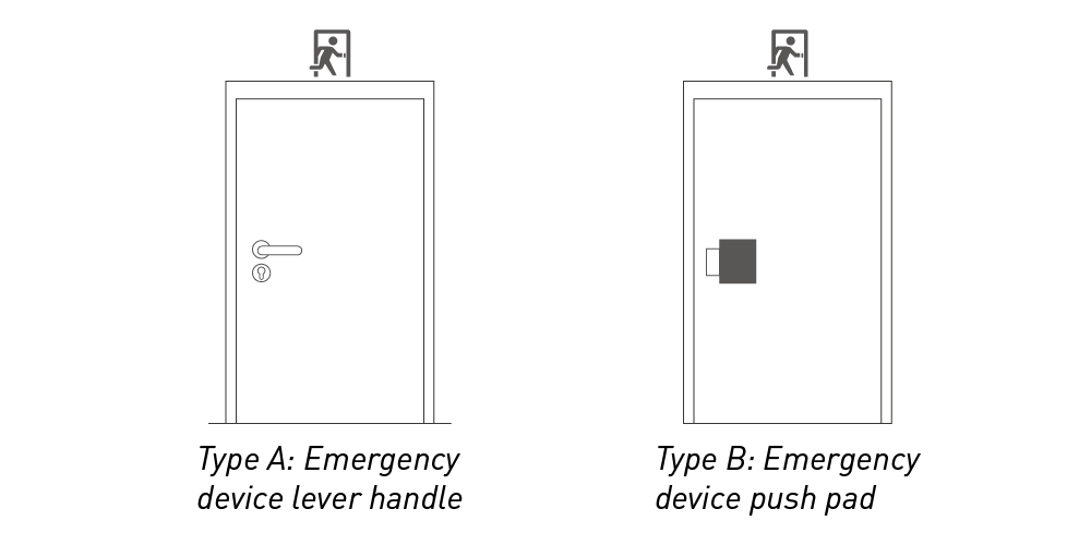 EN179 emergency exit device