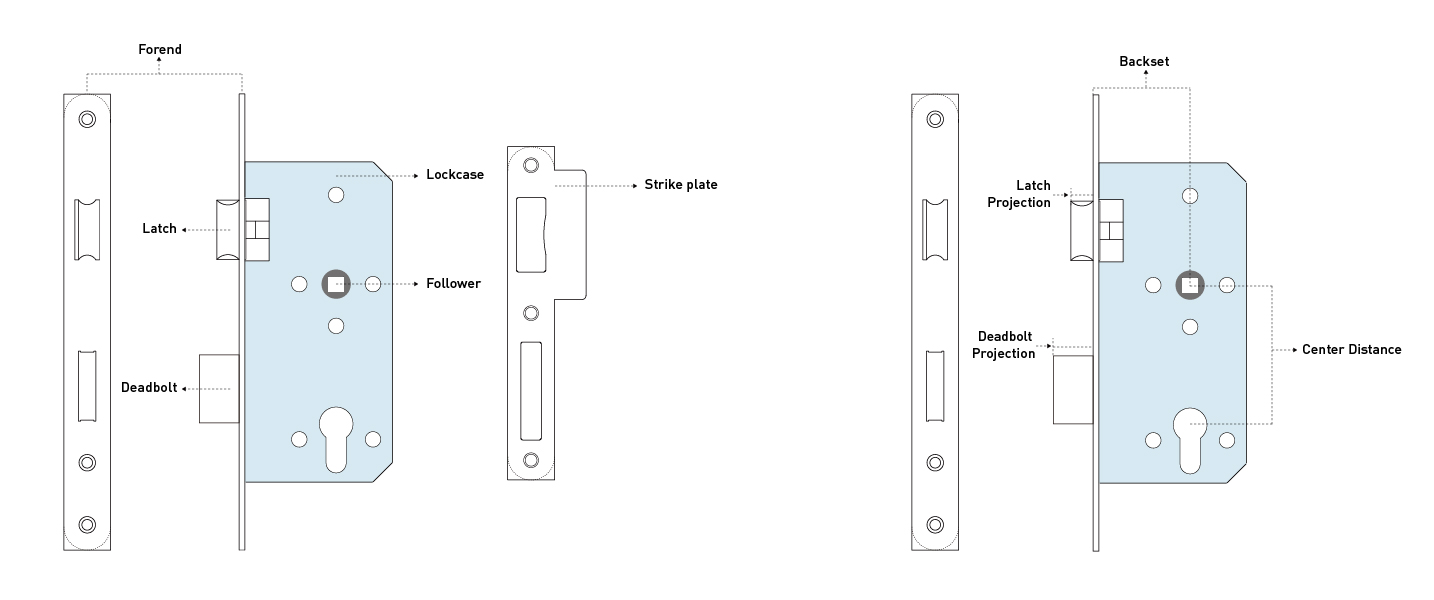 mortise lock terminology