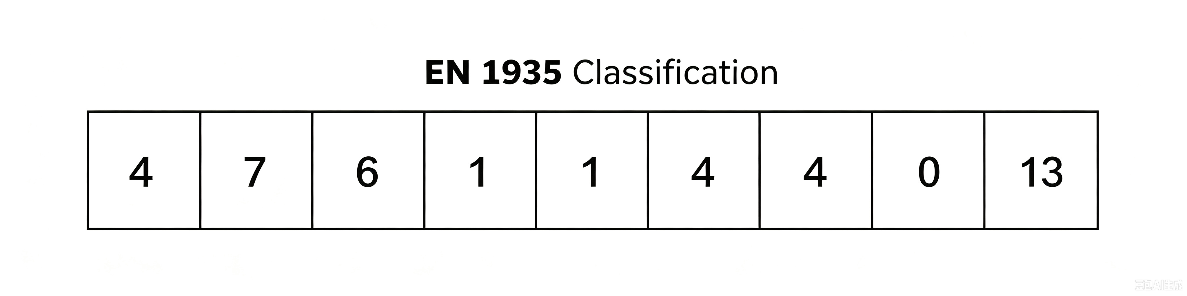 Classification Code of DIROCK CE EN1935 door hinge